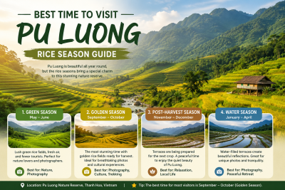 Best time to visit Pu Luong during rice harvest and trekking season