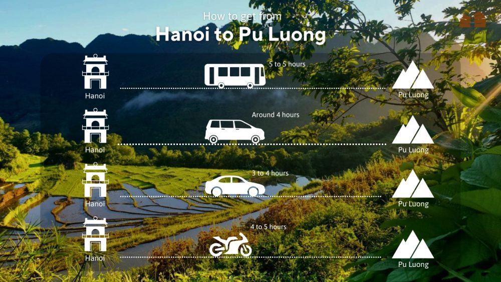 Hanoi to Pu Luong mountain road in Thanh Hoa province