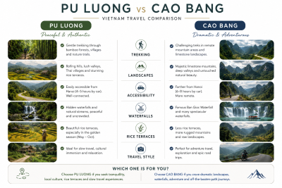 Infographic comparing Pu Luong and Cao Bang trekking destinations in Vietnam